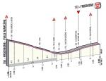 Hhenprofil Giro dItalia 2012 - Etappe 9, letzte 4,7 km