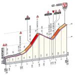 Hhenprofil Giro dItalia 2012 - Etappe 10, letzte 5,35 km