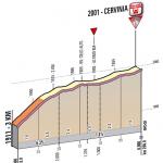 Hhenprofil Giro dItalia 2012 - Etappe 14, letzte 3,0 km