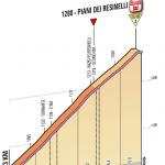 Hhenprofil Giro dItalia 2012 - Etappe 15, letzte 3,0 km
