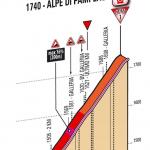 Höhenprofil Giro d´Italia 2012 - Etappe 19, letzte 3,0 km