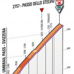 Hhenprofil Giro dItalia 2012 - Etappe 20, letzte 3,05 km