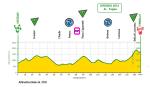 Hhenprofil Giro Ciclistico dItalia 2012 - Etappe 4