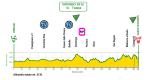 Hhenprofil Giro Ciclistico dItalia 2012 - Etappe 5