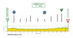 Hhenprofil Giro Ciclistico dItalia 2012 - Etappe 7