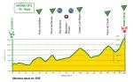 Hhenprofil Giro Ciclistico dItalia 2012 - Etappe 8