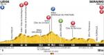 Hhenprofil Tour de France 2012 - Etappe 1