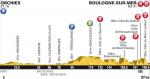 Hhenprofil Tour de France 2012 - Etappe 3