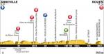 Hhenprofil Tour de France 2012 - Etappe 4