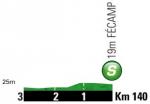 Hhenprofil Tour de France 2012 - Etappe 4, Zwischensprint