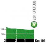Hhenprofil Tour de France 2012 - Etappe 5, Zwischensprint