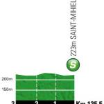 Hhenprofil Tour de France 2012 - Etappe 6, Zwischensprint