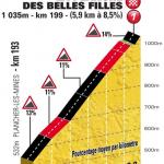 Hhenprofil Tour de France 2012 - Etappe 7, La Planche des Belles Filles