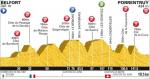 Hhenprofil Tour de France 2012 - Etappe 8