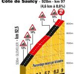 Hhenprofil Tour de France 2012 - Etappe 8, Cte de Saulcy