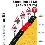Hhenprofil Tour de France 2012 - Etappe 8, Col de la Croix