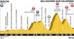 Hhenprofil Tour de France 2012 - Etappe 10