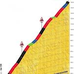 Hhenprofil Tour de France 2012 - Etappe 10, Col du Grand Colombier