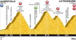 Hhenprofil Tour de France 2012 - Etappe 11