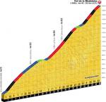 Hhenprofil Tour de France 2012 - Etappe 11, Col de la Madeleine