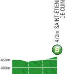 Hhenprofil Tour de France 2012 - Etappe 11, Zwischensprint