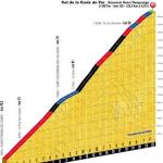Hhenprofil Tour de France 2012 - Etappe 11, Col de la Croix de Fer