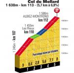 Hhenprofil Tour de France 2012 - Etappe 11, Col du Mollard