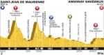 Hhenprofil Tour de France 2012 - Etappe 12