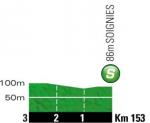 Hhenprofil Tour de France 2012 - Etappe 12, Zwischensprint
