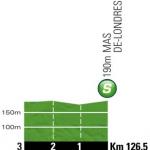 Hhenprofil Tour de France 2012 - Etappe 13, Zwischensprint