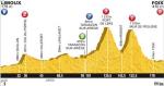 Hhenprofil Tour de France 2012 - Etappe 14