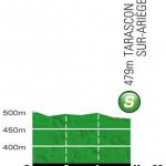 Hhenprofil Tour de France 2012 - Etappe 14, Zwischensprint