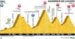 Hhenprofil Tour de France 2012 - Etappe 16