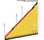 Hhenprofil Tour de France 2012 - Etappe 16, Col du Tourmalet