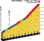 Hhenprofil Tour de France 2012 - Etappe 16, Col d'Aspin