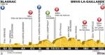 Hhenprofil Tour de France 2012 - Etappe 18