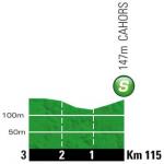Hhenprofil Tour de France 2012 - Etappe 18, Zwischensprint