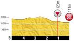Hhenprofil Tour de France 2012 - Etappe 18, letzte 5 km