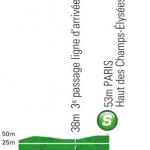 Hhenprofil Tour de France 2012 - Etappe 20, Zwischensprint