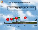Hhenprofil Vuelta Ciclista a Venezuela 2012 - Etappe 5