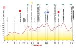 Hhenprofil Tour de Pologne 2012 - Etappe 5