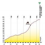 Hhenprofil Tour de Pologne 2012 - Etappe 5, Anstieg Wierch Orlczanski