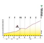 Hhenprofil Tour de Pologne 2012 - Etappe 5, Anstieg Droga Do Olczy