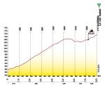 Hhenprofil Tour de Pologne 2012 - Etappe 5, Anstieg Glodowka