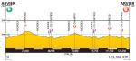 Hhenprofil Giro Ciclistico della Valle dAosta Mont Blanc 2012 - Etappe 1