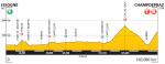 Hhenprofil Giro Ciclistico della Valle dAosta Mont Blanc 2012 - Etappe 2