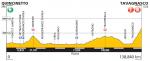 Hhenprofil Giro Ciclistico della Valle dAosta Mont Blanc 2012 - Etappe 3
