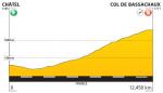Hhenprofil Giro Ciclistico della Valle dAosta Mont Blanc 2012 - Etappe 6
