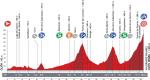 Höhenprofil Vuelta a España 2012 - Etappe 16