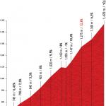 Höhenprofil Vuelta a España 2012 - Etappe 14, Puerto de Ancares